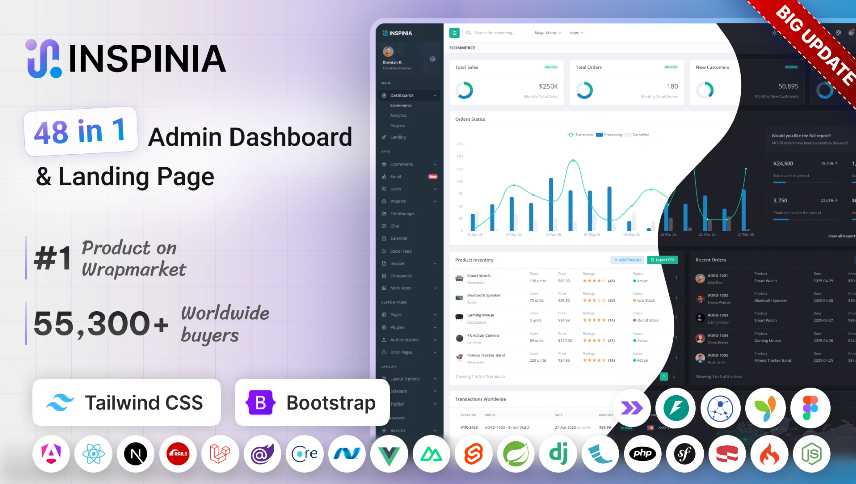 Inspinia - Multipurpose Admin Dashboard Template